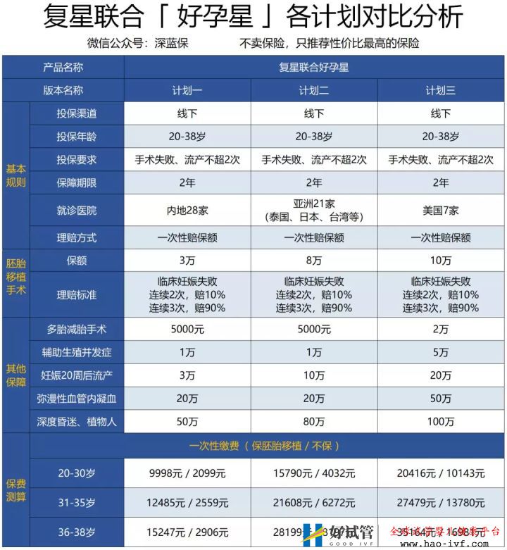 试管婴儿费用如此昂贵,医保可以报销吗怎么做更省...(图8)