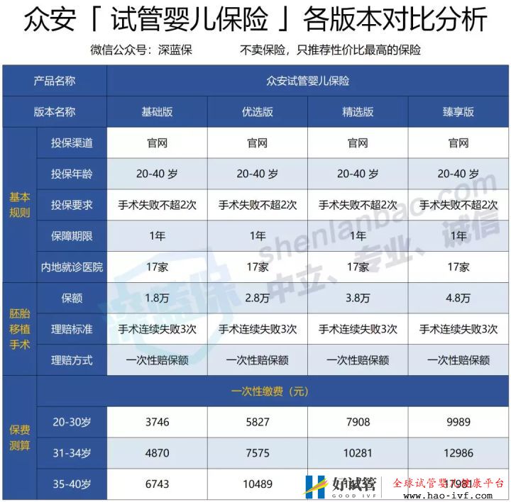 试管婴儿费用如此昂贵,医保可以报销吗怎么做更省...(图10)