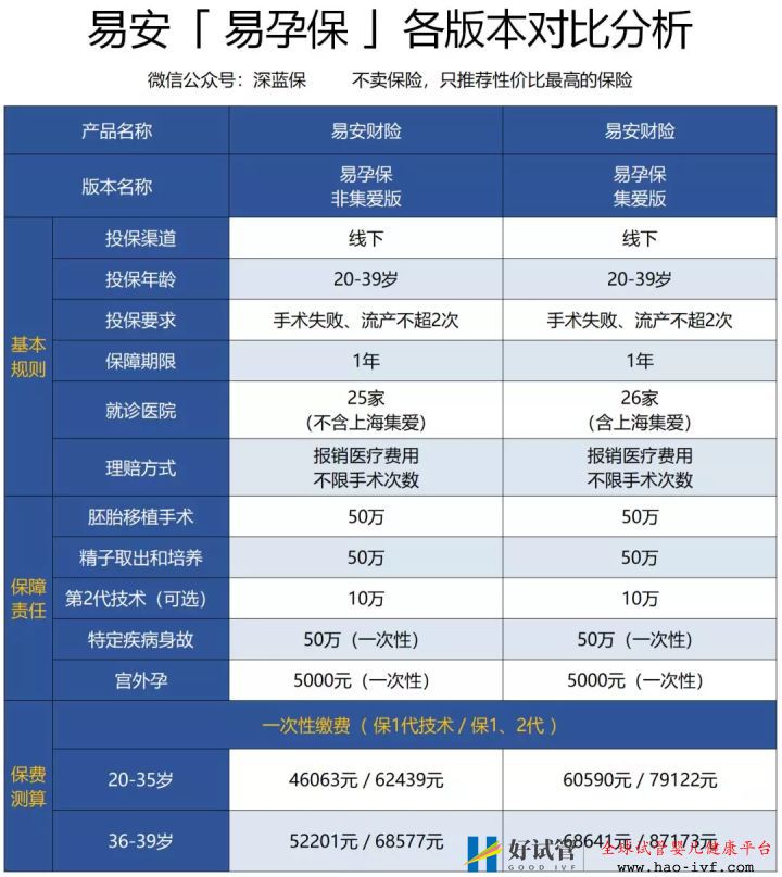 试管婴儿费用如此昂贵,医保可以报销吗怎么做更省...(图12)