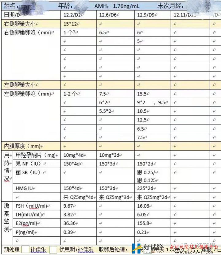 三代试管婴儿一次成功,33岁终于有了自己的孩子!—...(图7)