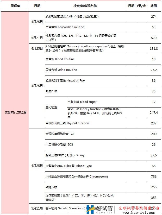 试管检查费用清单(图2)