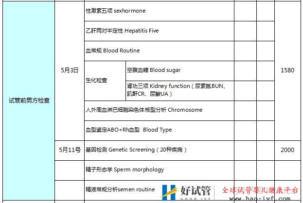 试管检查费用清单(图4)