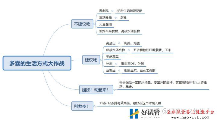 姐妹们!多囊其实没有那么可怕,结合自己亲身经历来...(图4)