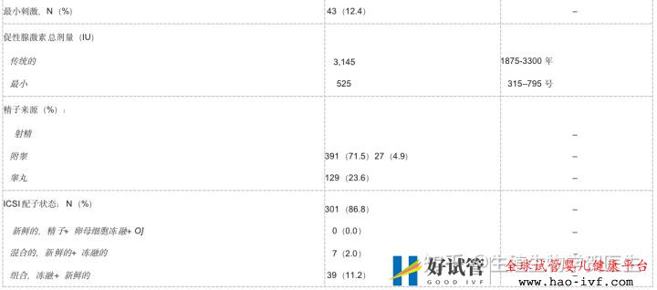 卵巢早衰选择三代试管成功率怎么算(图9)