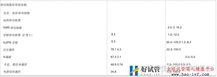 卵巢早衰选择三代试管成功率怎么算(图10)