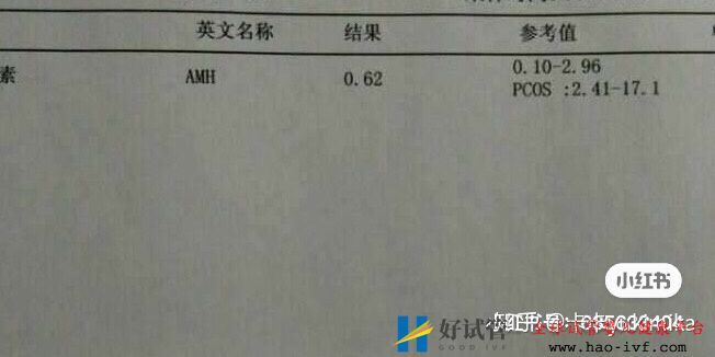 32岁卵巢早衰,通过试管移植一次成功怀孕经验分享(图2)