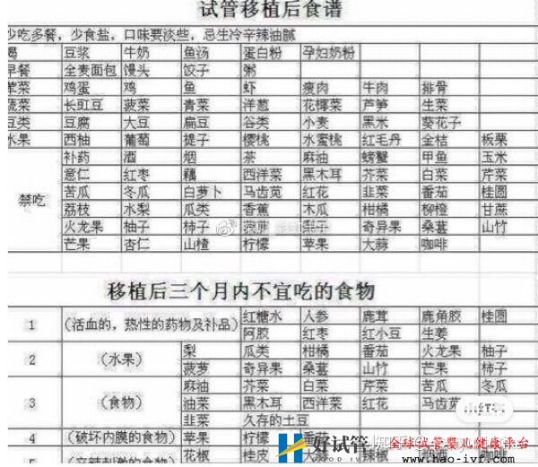 32岁卵巢早衰,通过试管移植一次成功怀孕经验分享(图3)