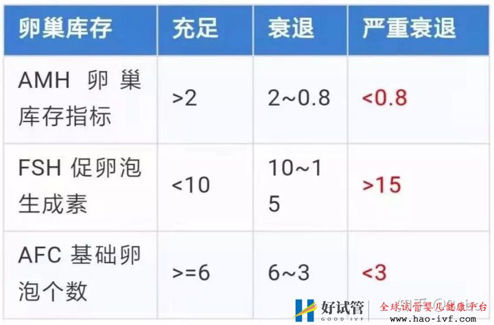 你的试管成功率是多少(图1)