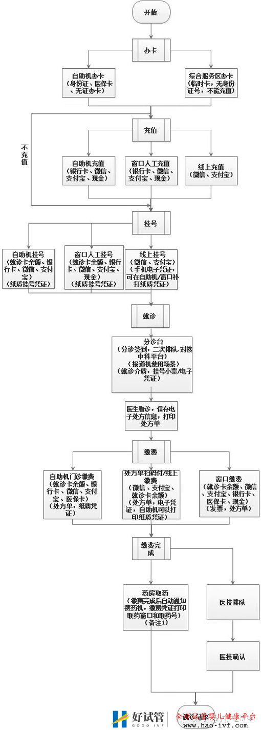 全国试管前百名医院除了北上广,这些地区的试管...(图9)