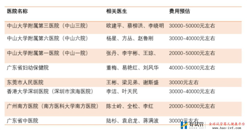 国内试管婴儿成功率最高的都在这里了，看完不迷茫(图1)