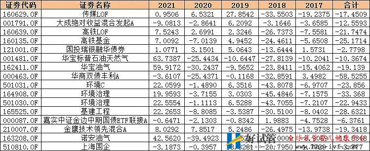 基金大跌后，回本需要多长时间？(图1)