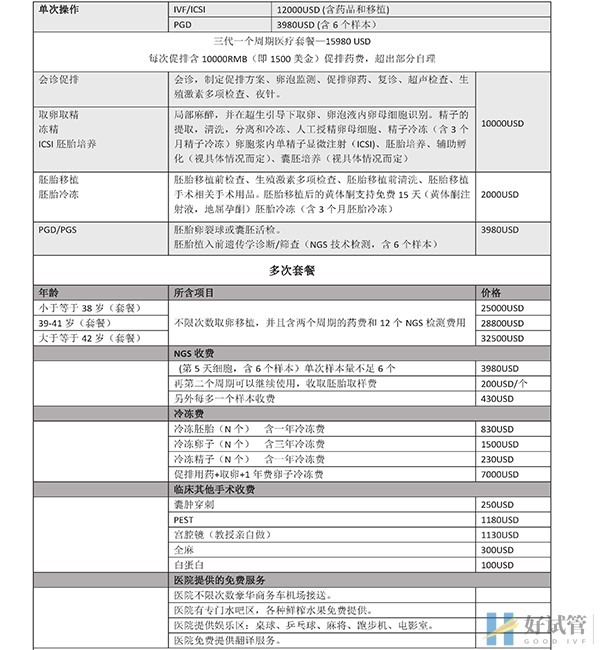 泰国RFG医院试管费用表