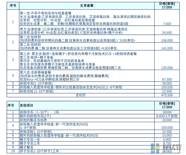 三美泰医院试管费用