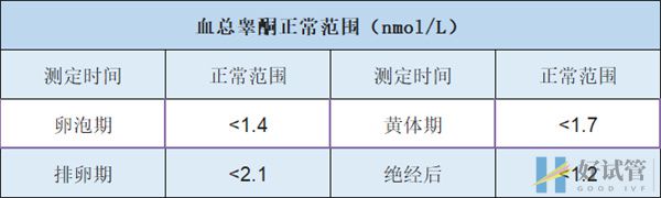 血总睾酮正常范围