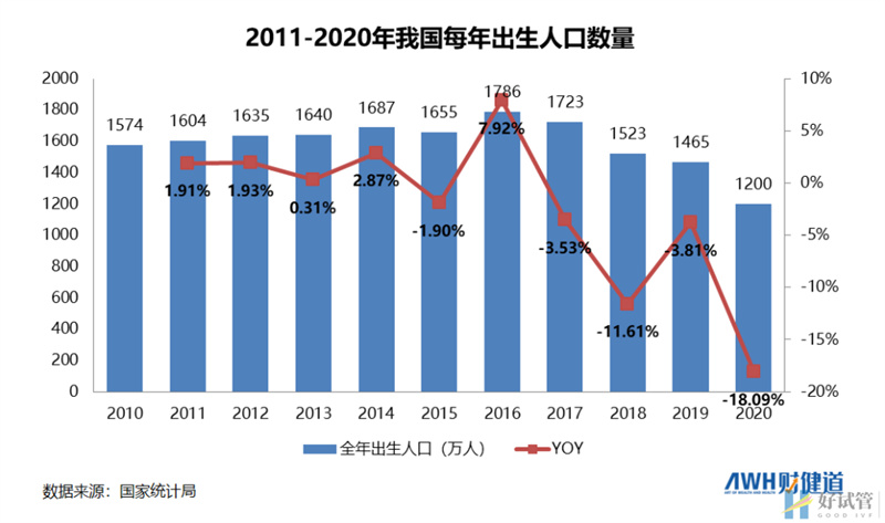 三孩政策来了!有人继续躺平,有人跑去试管(图3)