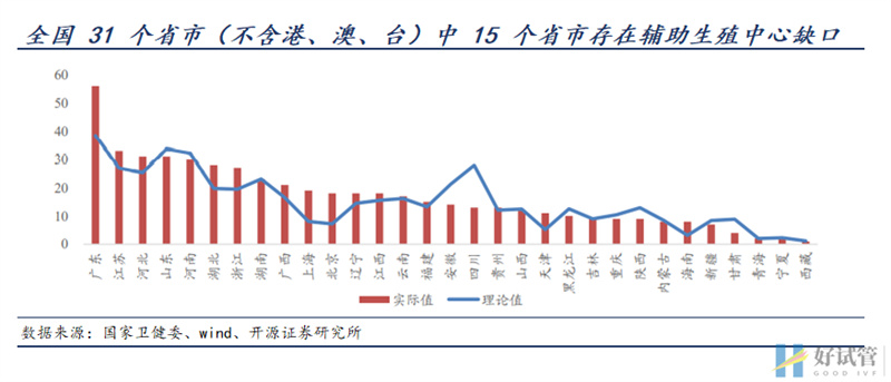 三孩政策来了!有人继续躺平,有人跑去试管(图6)