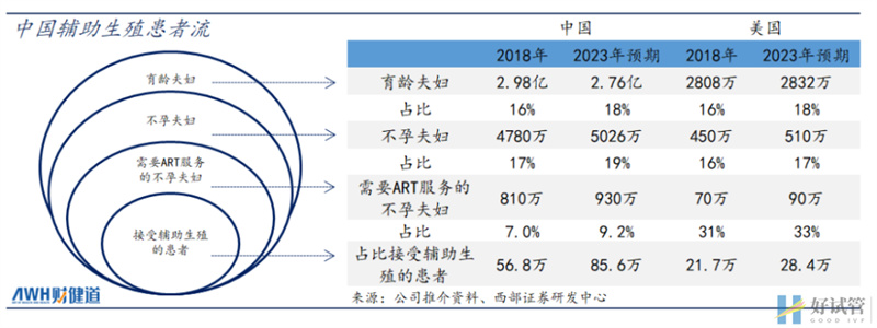 三孩政策来了!有人继续躺平,有人跑去试管(图4)