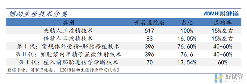 三孩政策来了!有人继续躺平,有人跑去试管(图5)