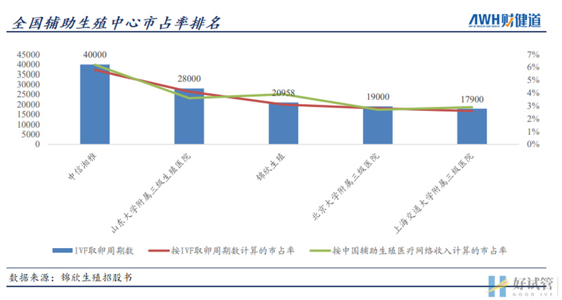 三孩政策来了!有人继续躺平,有人跑去试管(图8)