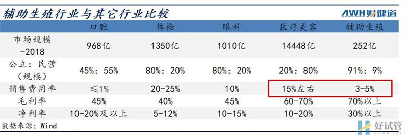 三孩政策来了!有人继续躺平,有人跑去试管(图9)